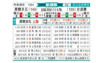 [欧国联] 摩尔多瓦vs安道尔