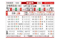 [世亚外] 沙特阿拉伯vs日本