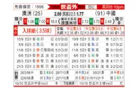 [世亚外] 澳大利亚vs中国
