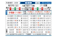 [欧国联] 匈牙利vs荷兰