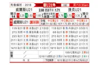 [欧青外] 威尔斯U21vs捷克U21