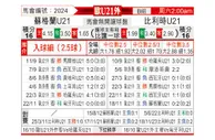 [欧青外] 苏格兰U21vs比利时U21