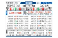 [欧国联] 斯洛伐克vs瑞典