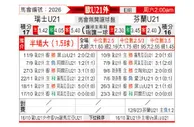 [欧青外] 瑞士U21vs芬兰U21