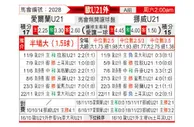 [欧青外] 爱尔兰U21vs挪威U21