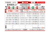 [欧青外] 塞浦路斯U21vs法国U21