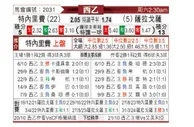 [西乙] 特内里费vs萨拉戈萨