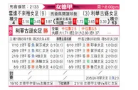 [德女联] 云达不莱梅女足vs勒沃库森女足
