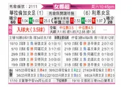 [挪女超] 瓦勒伦加女足vs利恩女足