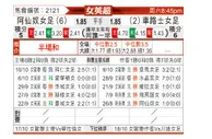 [英女超] 阿森纳女足vs切尔西女足