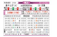 [英乙] 唐卡斯特vs克鲁