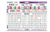 [英甲] 彼得堡联vs罗瑟汉姆