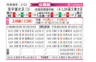[挪女超] 罗森博格女足vs利尼史特朗女足