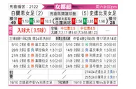 [挪女超] SK布兰女足vs斯塔贝克女足