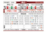 [西乙] 伊巴vs艾丹斯