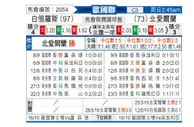 [欧国联] 白俄罗斯vs北爱尔兰