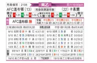 [英乙] AFC温布尔登vs卡利斯尔联