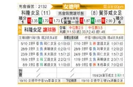 [德女联] 科隆女足vs霍芬海姆女足