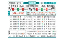 [欧国联] 列支敦士登vs直布罗陀