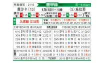 [墨西甲] 瓦哈卡vs塞拉亚