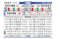 [美职] 哥伦布机员vs新英格兰革命