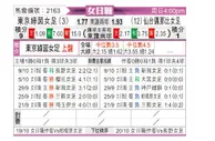 [日女联] 比利萨女足vs仙台维加泰女足