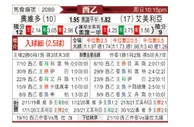 [西乙] 奥维多vs阿尔梅里亚