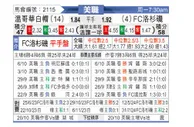 [美职联] 温哥华白帽vs洛杉矶FC