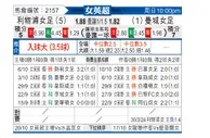 [英女超] 利物浦女足vs曼彻斯特城女足