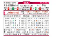 [荷乙] 马斯特里赫特vs芬洛
