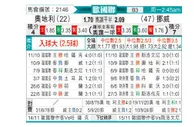 [欧国联] 奥地利vs挪威