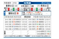 [英女超] 曼联女足vs托特纳姆热刺女足