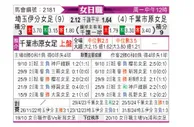 [日女联] 伊分埼玉女足vs千叶市原女足