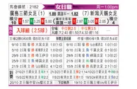 [日女联] 广岛三箭女足vs新泻天鹅女足