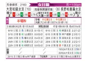 [日女联] 大宫松鼠女足vsAC长野女足