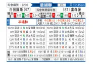 [欧国联] 白俄罗斯vs卢森堡