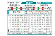 [世南外] 哥伦比亚vs智利