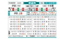 [世亚外] 伊朗vs卡塔尔