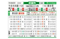 [非洲杯] 中非共和国vs摩洛哥