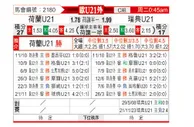 [欧青赛] 荷兰U21vs瑞典U21