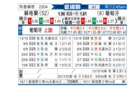 [欧国联] 苏格兰vs葡萄牙