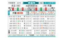 [世亚外] 约旦 vs 阿曼