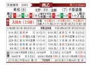 [西乙] 希洪竞技vs卡斯迪隆