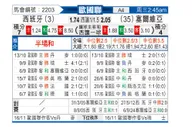 [欧国联] 西班牙vs塞尔维亚