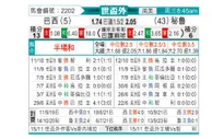 [世南外] 巴西 vs 秘鲁