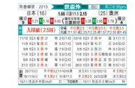 [世亚外] 日本vs澳大利亚
