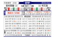 [巴西甲] 福塔雷萨vs米内罗竞技