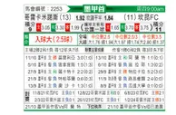 [墨西甲] 克雷卡米诺斯vs坎昆FC