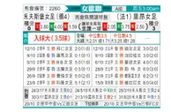 [欧女杯] 沃尔夫斯堡女足vs里昂女足