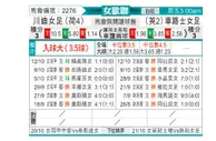 [欧女杯] 特温特女足vs切尔西女足
